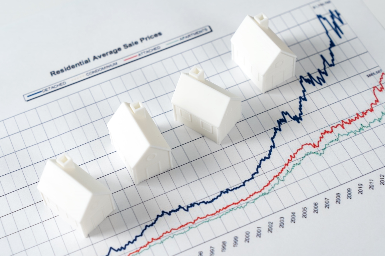 Real estate market trends graph
